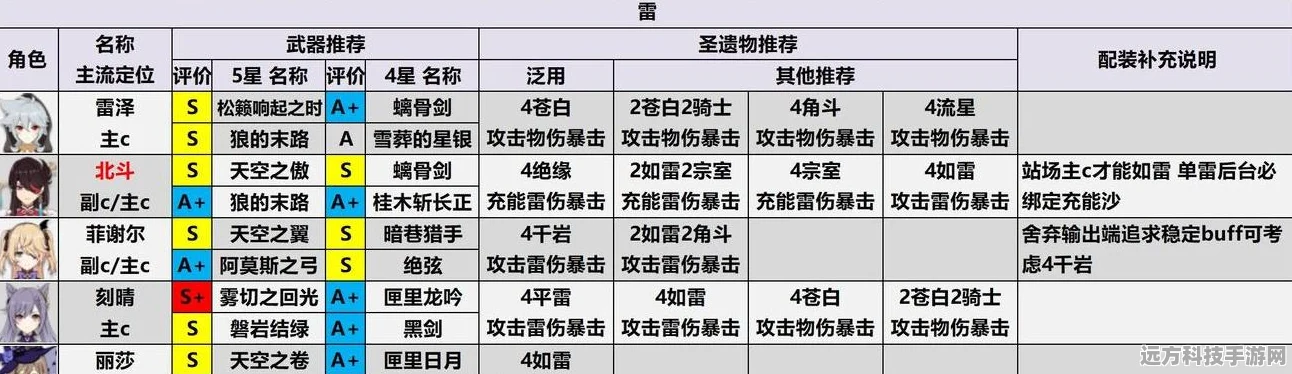 原神伤害期望计算全攻略，精准掌握输出威力