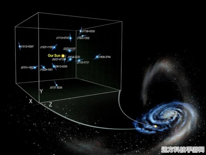 揭秘迷你宇宙奥秘，起源立方星系图深度探索
