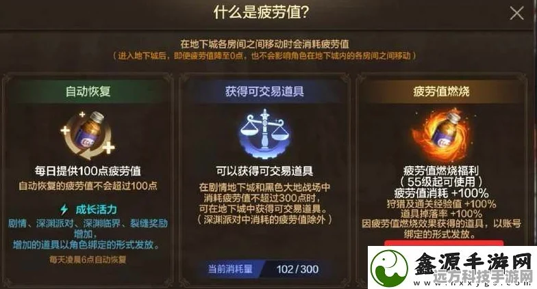 DNF疲劳值燃烧，解锁双倍收益的高效玩法