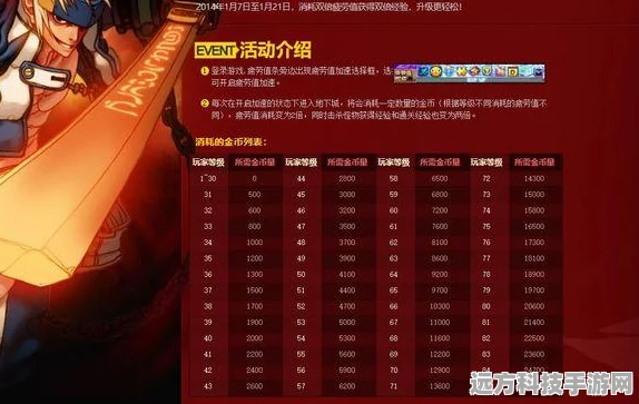 DNF疲劳值燃烧，解锁双倍收益的高效玩法