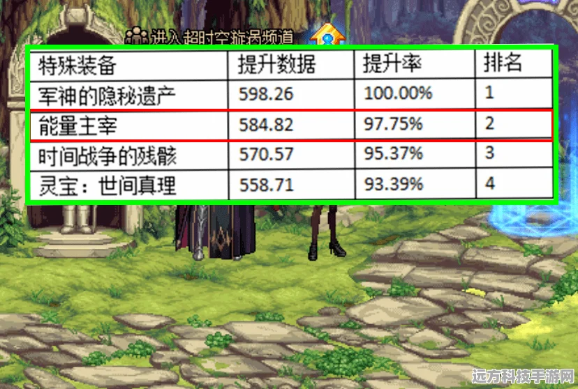 原神圣显之钥，属性效果与强度深度解析