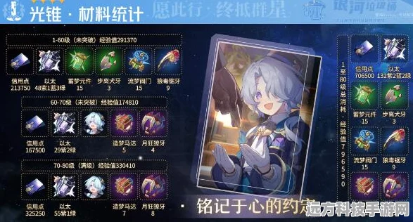 崩坏，星穹铁道重塑时光之忆深度解析