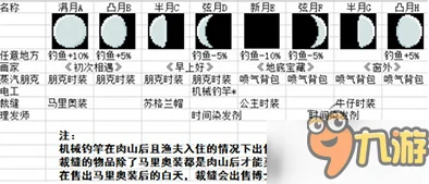 泰拉瑞亚月相全揭秘，八大月相深度解析
