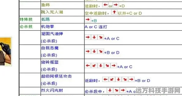 拳皇97键位组合揭秘，A+B等组合技全面解析