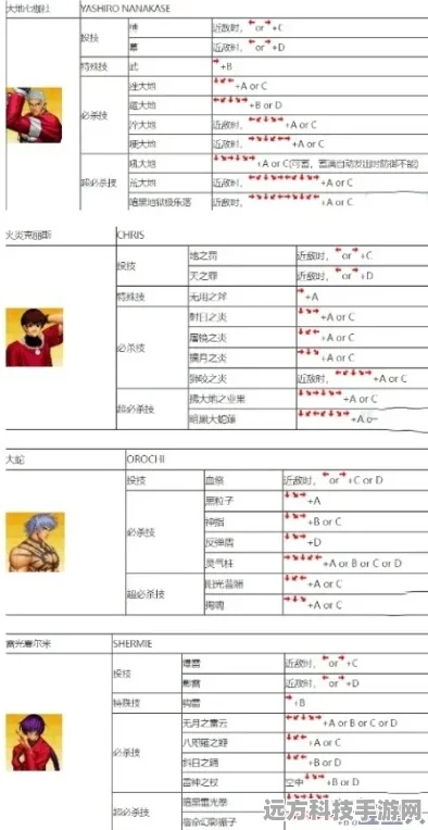 拳皇97键位组合揭秘，A+B等组合技全面解析