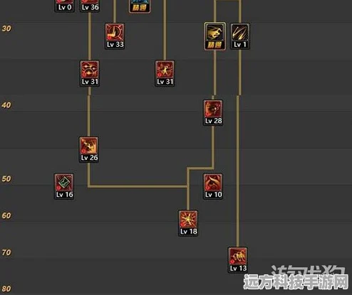 DNF次元行者，技能盛宴与搭配艺术