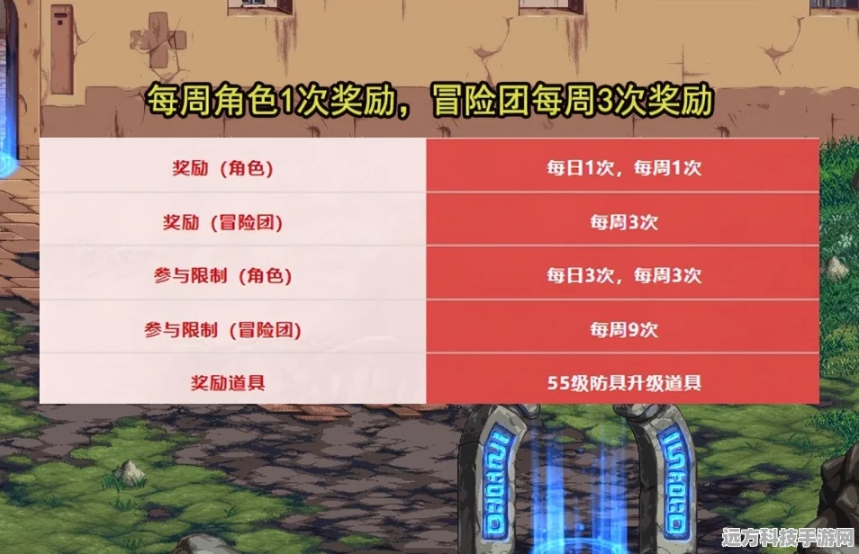 DNF手游转职挑战全攻略，等级门槛与任务细节揭秘