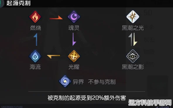 黑潮之上预约全攻略，解锁高效预约秘籍
