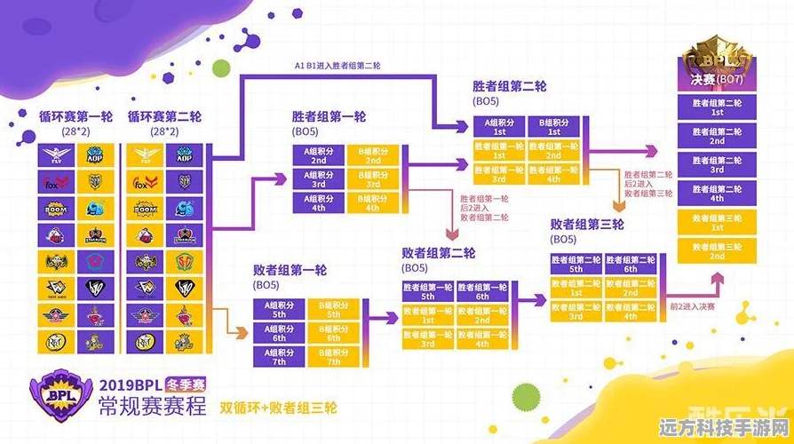 球球大作战赛季更迭，揭秘赛季更新周期