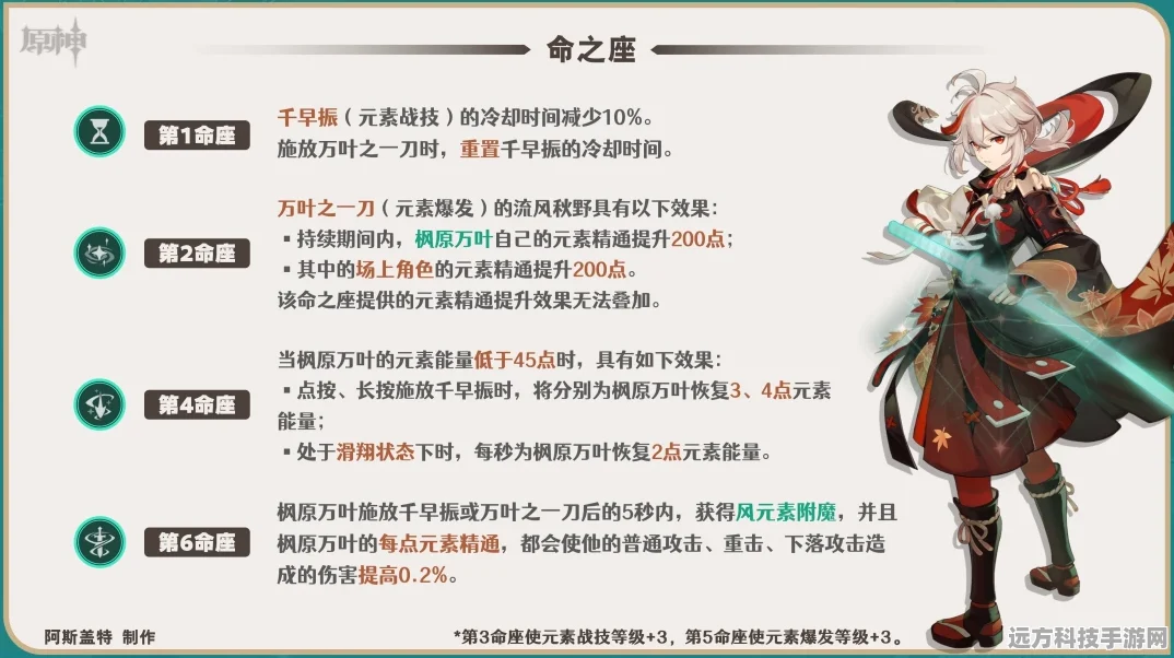 枫原万叶命之座深度解析，属性攻略与实战效果