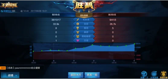 王者荣耀红包发放秘籍，让你的游戏社交更有趣