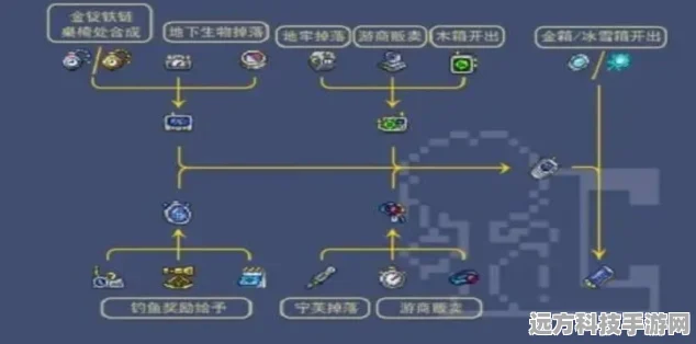 泰拉瑞亚探险必备，金表制作全攻略
