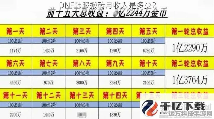 DNF90版本搬砖攻略，揭秘月入多少的秘密