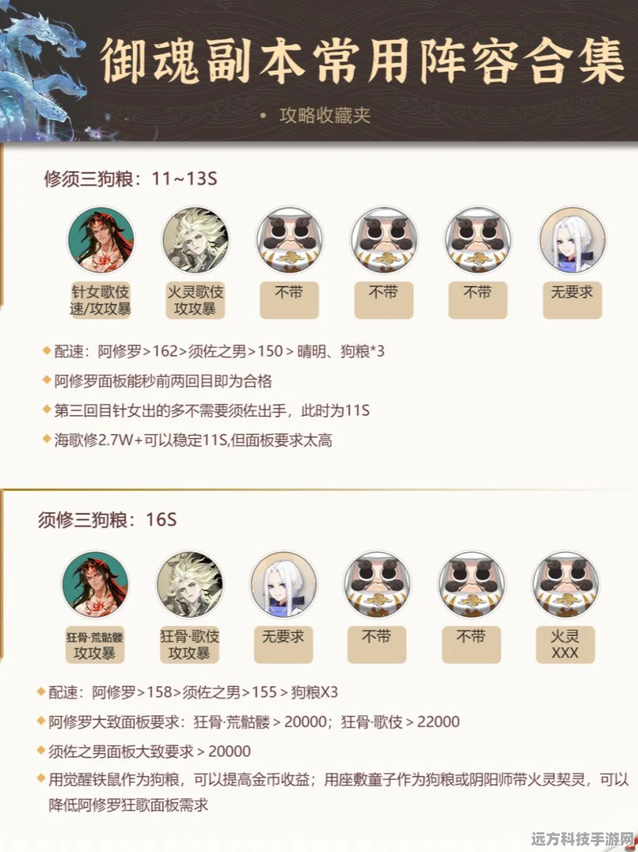 阴阳师中后期深度探索，御魂属性与阵容潜力解锁秘籍