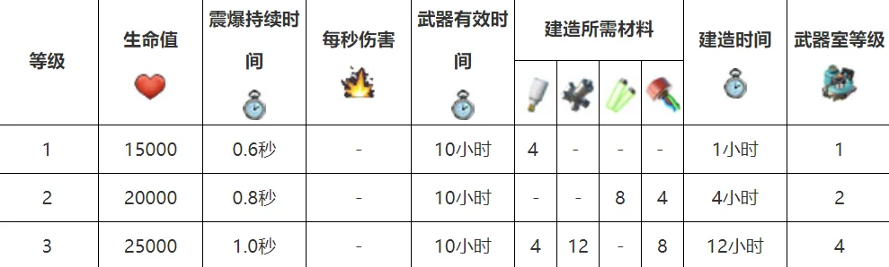 海岛奇兵深度探索，震爆弹升级秘籍与时间战略双赢法则