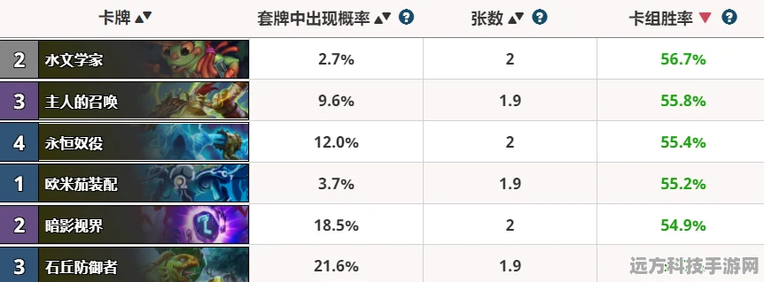 炉石传说深度探索，控场萨卡组构建与策略，稳扎稳打迈向胜利