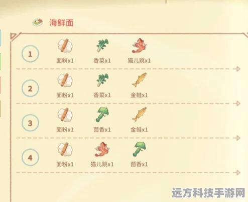 波西亚时光怪味浓汤烹饪秘籍，打造你的防御神器