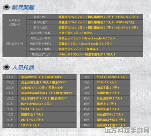 穿越火线3026-6代码终极解决方案，助你重返战场！