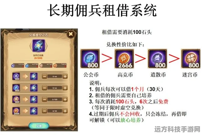 剑与远征，索尼娅技能全揭秘与实战策略探讨