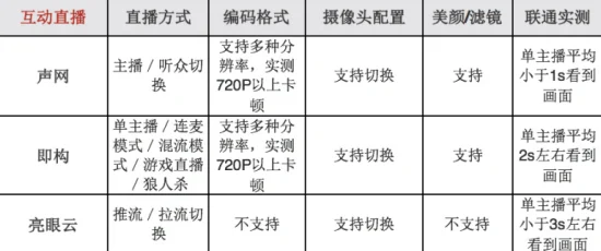 教育直播SDK哪家强？玩家视角深度解析