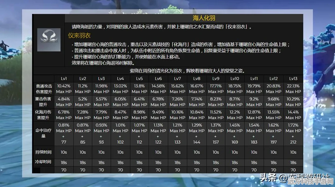 原神超载属性伤害，资深玩家的深度探索