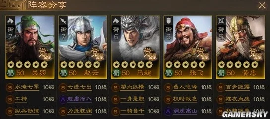 三国志蜀骑T0阵容搭配全攻略