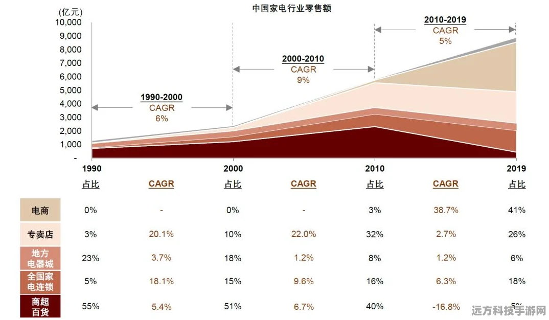 魔兽世界幕后揭秘，传奇团队共话往昔峥嵘