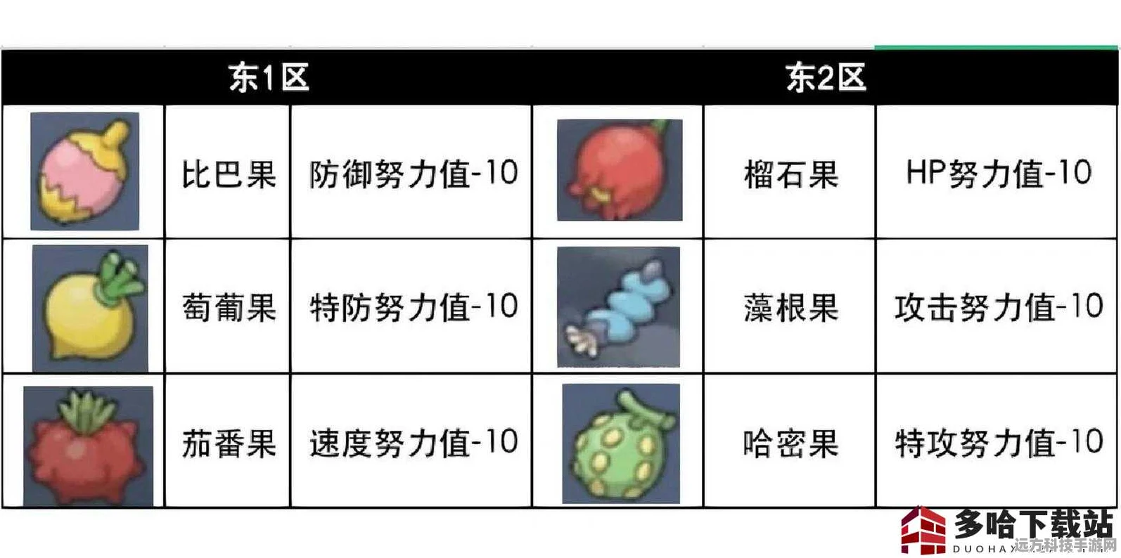 宝可梦朱紫深度解析，V值与个人努力值查看全攻略