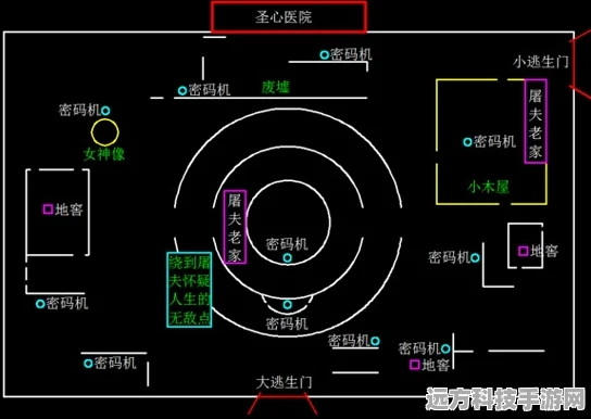 第五人格萌新排位上分秘籍，地图内容全解析