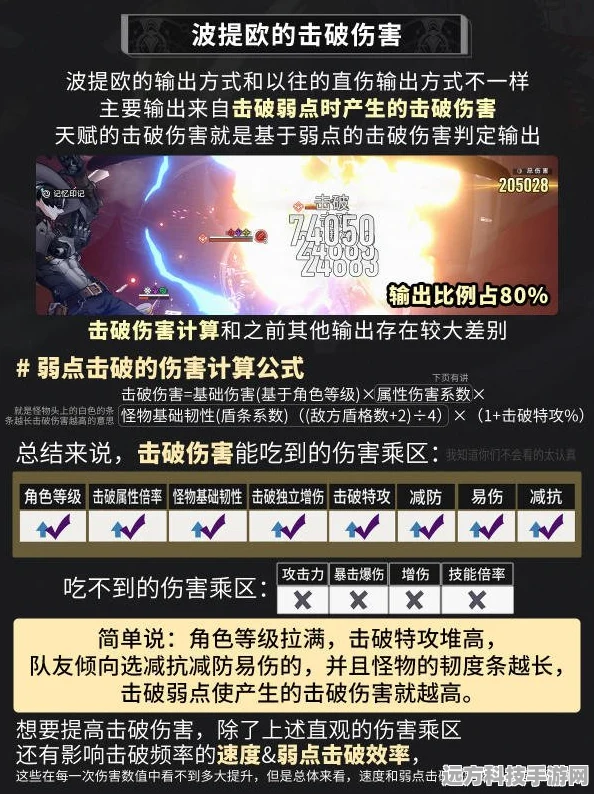 崩坏星穹铁道波提欧养成全攻略，材料清单与培养秘籍
