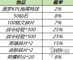 王者荣耀战队商店更新时间揭秘