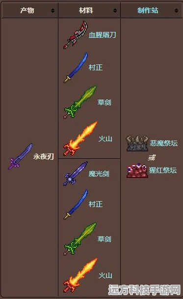 泰拉瑞亚永夜之刃合成全攻略，打造你的强力武器