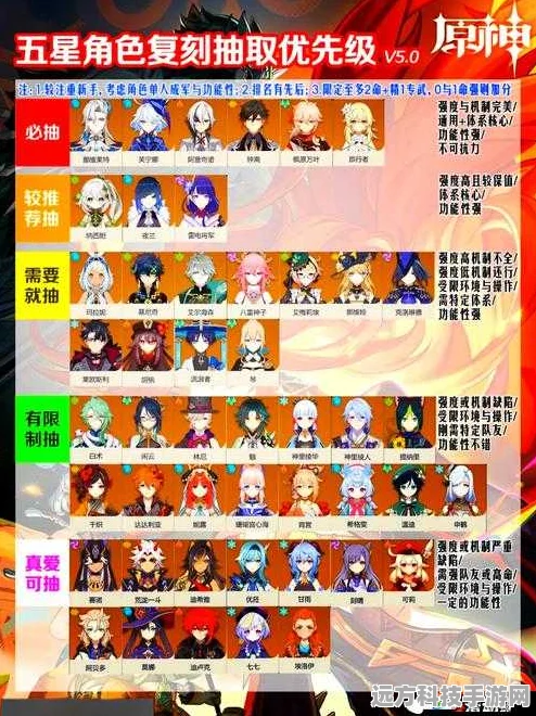 原神角色宇宙深度探索，解锁角色上线顺序的秘密