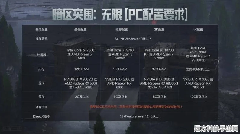 暗区突围，解锁段位系统，攀登竞技巅峰的秘籍