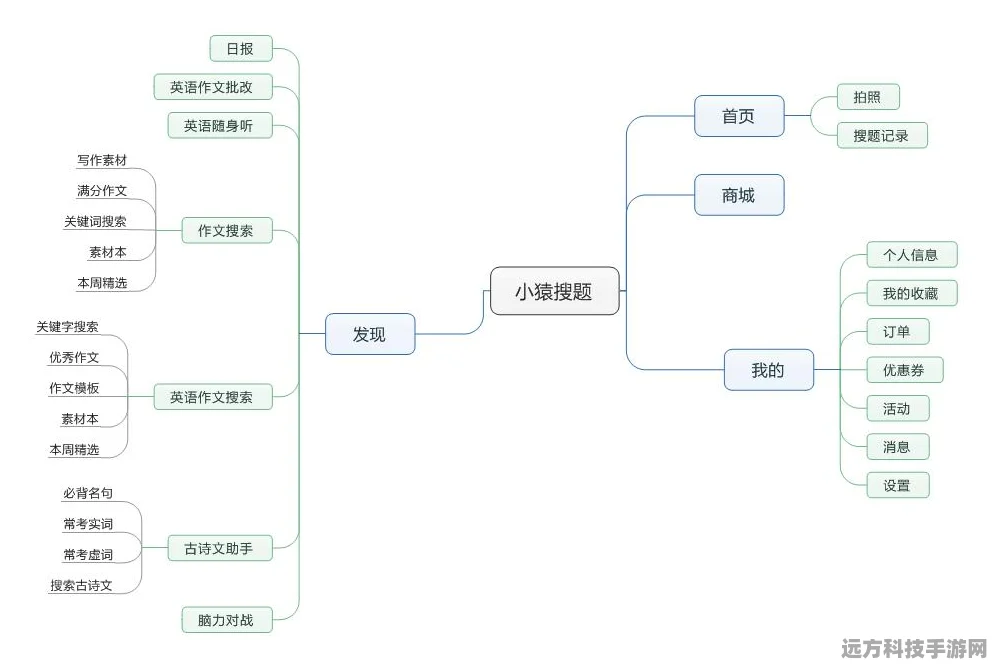 解锁学习新姿势，作业帮搜题记录大揭秘，手游玩家也能轻松get！