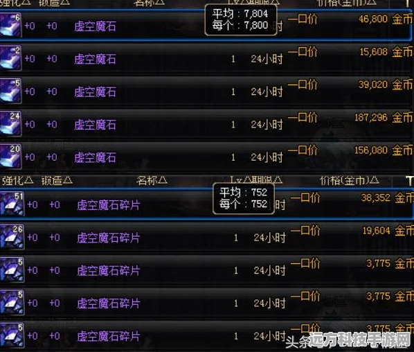 DNF钢铁片获取全攻略，从生产到拍卖行一网打尽