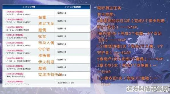 FGO万圣节复刻活动深度攻略，加成机制与礼装效果全揭秘