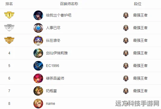 LOL中那些让人铭记于心的传奇ID