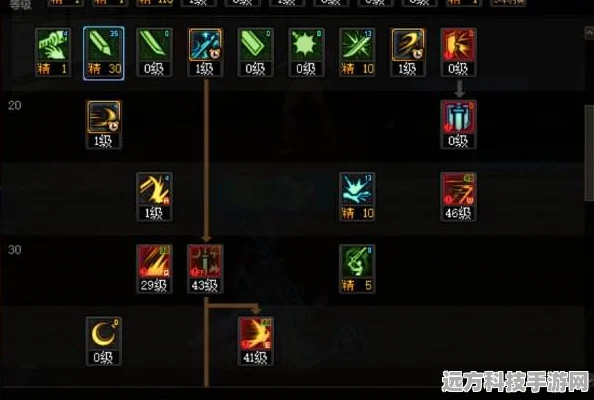 DNF100级女鬼剑士，技能加点全攻略，助你横扫刷图