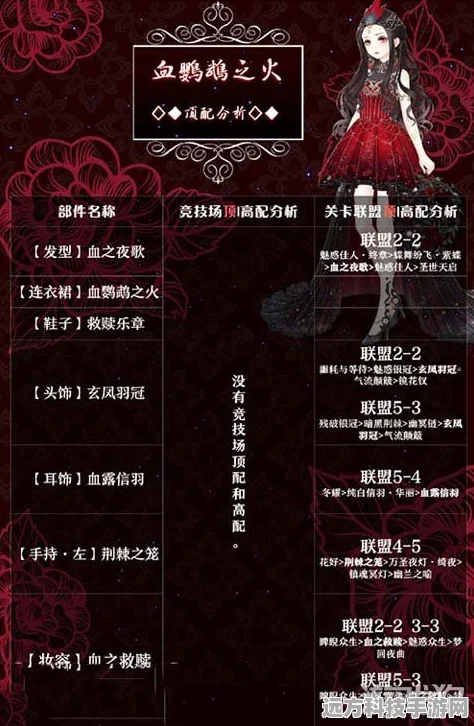 奇迹暖暖荆棘笼中的血鹦鹉S级搭配秘籍