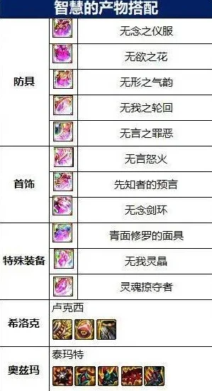 地下城与勇士，揭秘神话装备的制作之谜