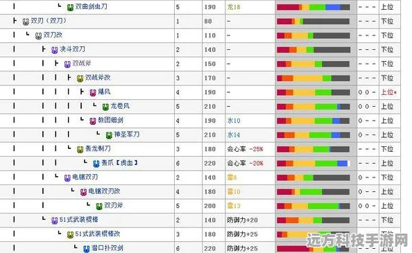 怪物猎人P3弓术精髓再现，手游新版本全面升级解析