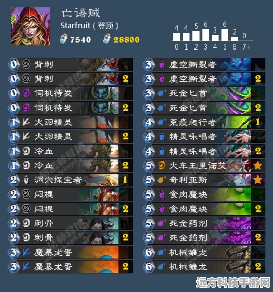 炉石传说新版本，亡语贼卡组登顶攻略