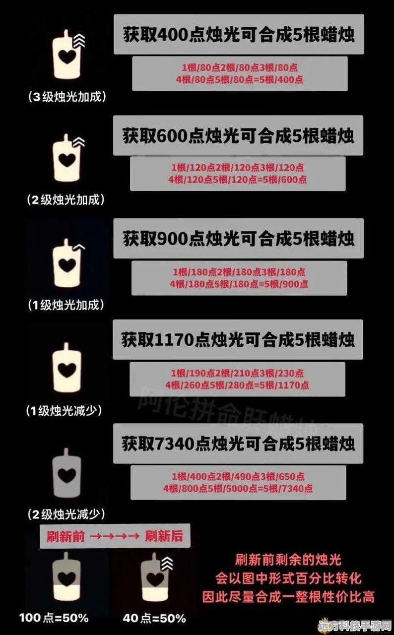 光遇测试服脚本攻略，解锁高效刷蜡烛技巧
