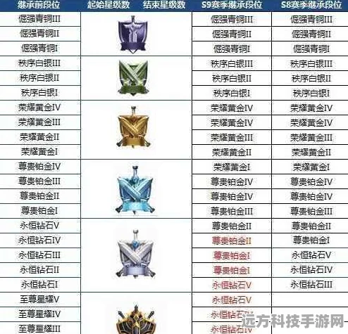 王者荣耀段位全解析，排列顺序与图标边框一网打尽