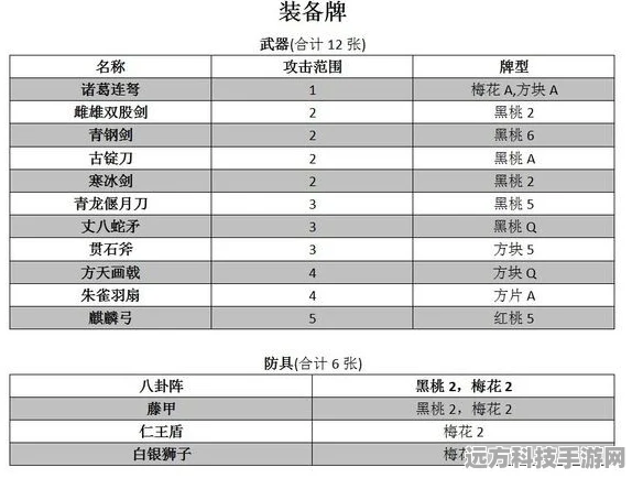 三国杀标准包深度探索，牌海导航，花色点数全攻略