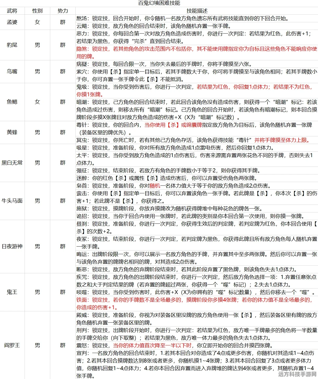 三国杀标准包深度探索，牌海导航，花色点数全攻略