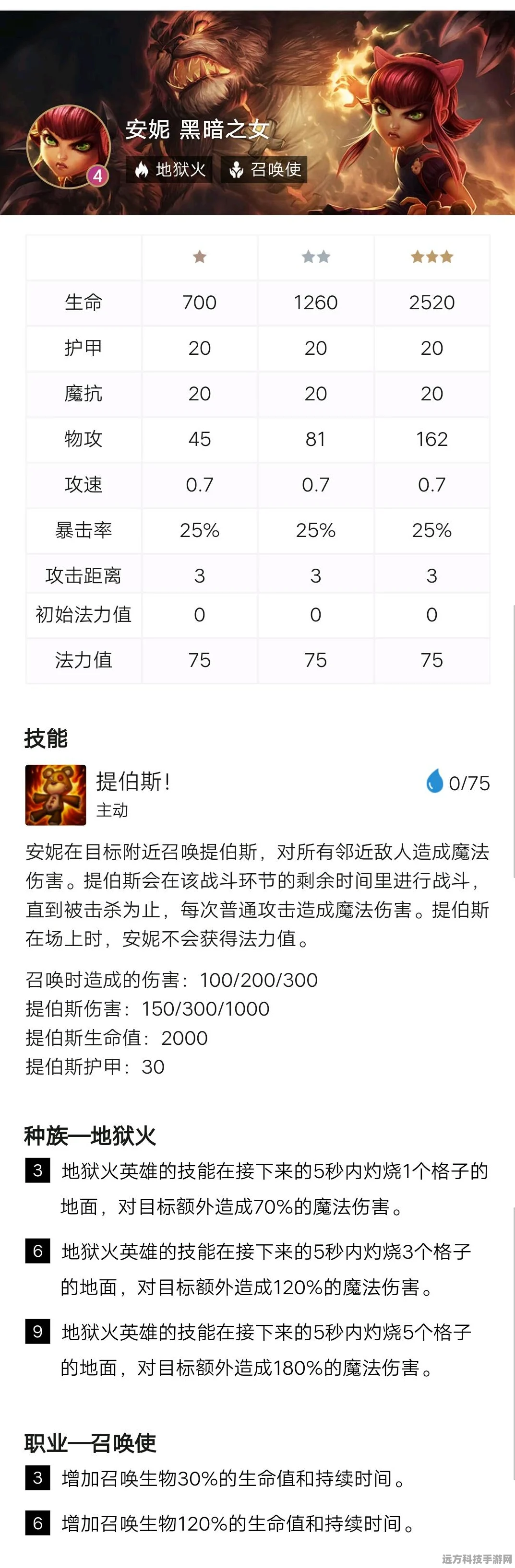 金铲铲之战雷霆之主深度剖析，助你称霸战场