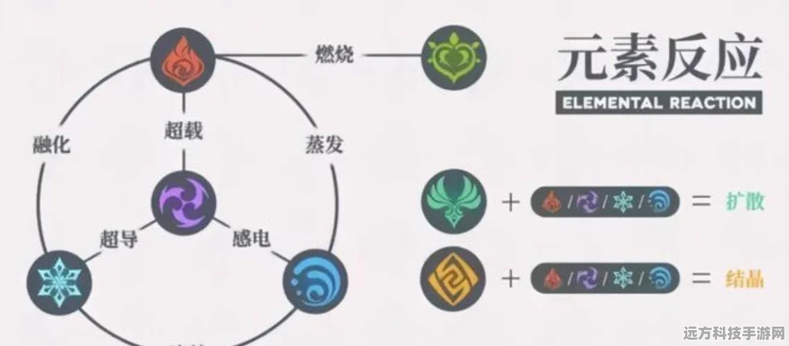 原神深度探索，鱼钩的物尽其用任务全攻略