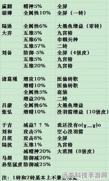 梦幻西游手游增益型特技深度剖析，哪些buff助你制霸战场？